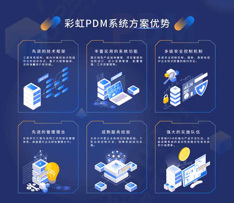 管理系统开发引领企业信息化新篇章